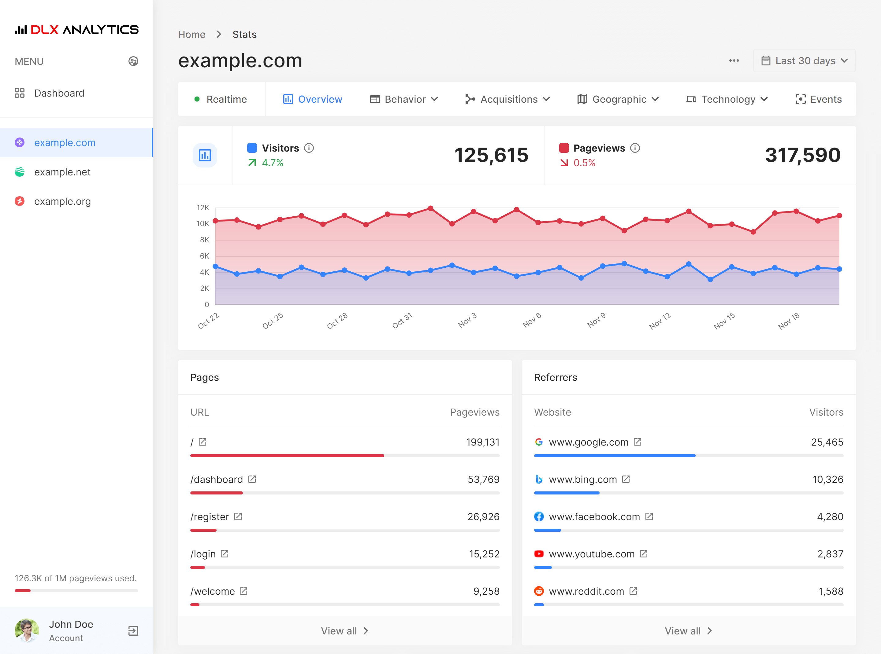 DLx-Analytics.com | Website Statistics